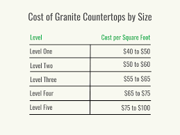cost of granite countertops