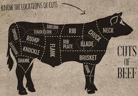 Veritable Australian Beef Cuts Diagram American Meat Cuts