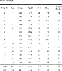 D Ata Includes Age Height Cm Weight Kg And Body Mass