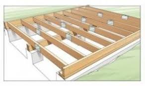 decking joists free expert advice to