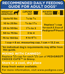 24 Gigantic Influences Of Pedigree Dog Food Feeding