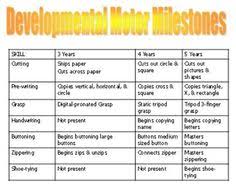 Infant Motor Skills Development Chart Simplexstyle Com
