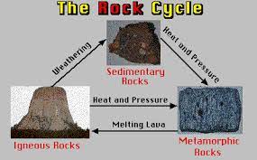 metamorphic rocks lesson 14 volcano