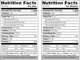 Brioche Temptations Buffet Breakfast Nutrition Facts