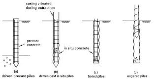 5 diffe types of concrete piles