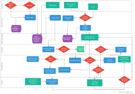 Online Help Desk System Flowchart Example That Can Be Used