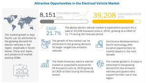 electric vehicle market share size
