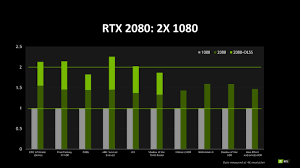 Nvidia Publishes Geforce Rtx 2080 Vs Geforce Gtx 1080
