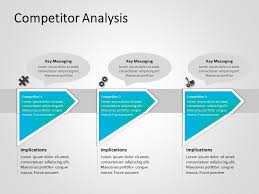 Competitor Analysis Competitoranalysis Market