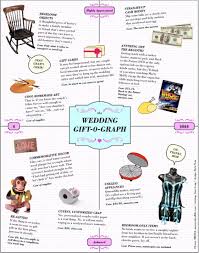 A How To Guide Creating The Perfect Wedding Gift List