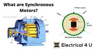 Synchronous Motor Example gambar png