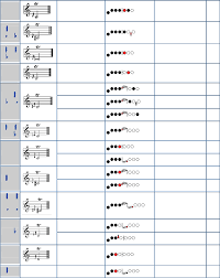 Clarinet Trill Chart Pdf Document