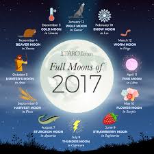 Learn About Each Months Full Moon Full Moon Astrology