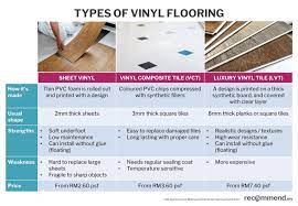 vinyl flooring beginner s guide for