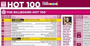 Todays Music From Ww_adh History Of Billboard Hot 100 Design