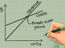 Break Even Point And Plot It On A Graph