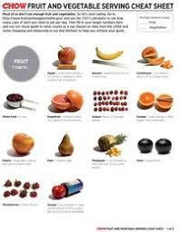How Many Fruits And Vegetables Should I Eat A Visual Guide