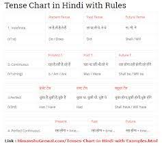 Image Result For Verb Tenses Chart In English Pdf English