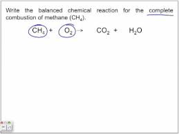 combustion reactions you