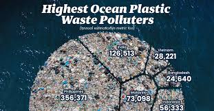 ocean plastic waste pollution