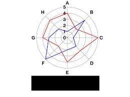 Github Jyaquinas Radar Chart Plot Drawing Some Radar