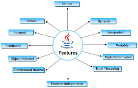 Histogram JAVA Programming Assignment Help   OZ Assignment Help SlideShare Top    Database Projects Ideas for Students