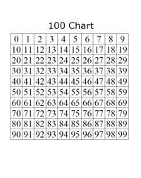100 Chart Math Helper Skip Counting Or Multiples Free