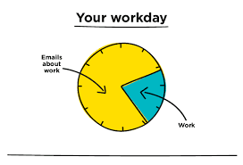 These 8 Charts Hilariously Sum Up How We Use Work Email