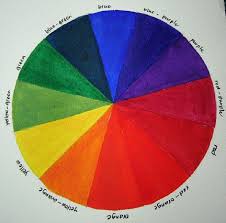 A Color Wheel Make Your Own With The Color Wheel Template