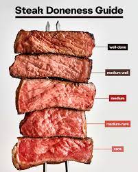 Medium Done Steak Temperature gambar png