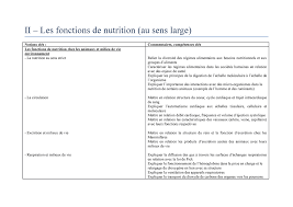 2-Les fonctions de nutrition (au sens large) - 6eme-5eme - II – Les  fonctions de nutrition (au sens - Studocu