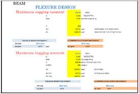 design sheet ms excel 2010