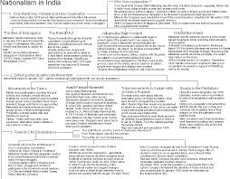 Socialscience4u Flow Chart Of Rise Of Nationalism In India
