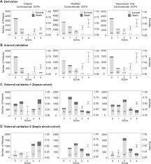 cardiovascular sofa score in sepsis