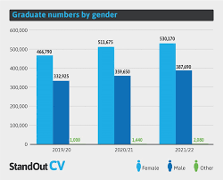 Uk Graduate Statistics Employment