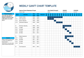 30 free gantt chart templates excel