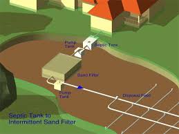 Residential Intermittent Sand Filter Systems Community