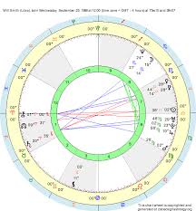 Birth Chart Will Smith Libra Zodiac Sign Astrology