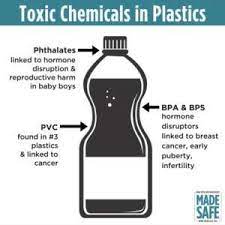 shows plastic bottle chemicals types of