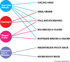 The 7 Ecommerce Business Structures Ecommerce Masterplan