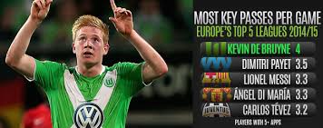 Mon 02 oct 2017, 08:10. Player Focus Were Chelsea Too Quick To Dismiss In Form De Bruyne