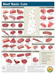 Beef Cut Chart En Sp