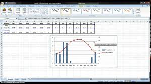 Microsoft Excel Climate Graph
