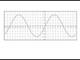 Sine Function In The Form Y Asin Kx