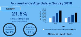 salary survey 2018 what are uk