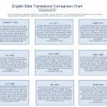 Bible Translation Guide Evangelicalbible Com