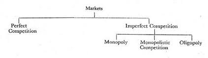 Pricing In Theory With Diagram