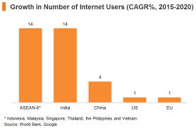 Internet usage in malaysia by year: Asean 6 Countries To Reach 483 Million Internet Users By 2020 Thailand Business News