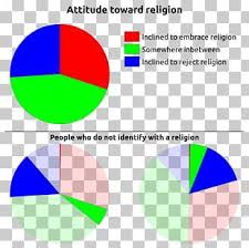 Religion In England Pie Chart Belief Png Clipart Analytics