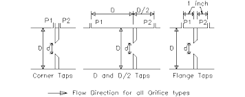 Flow Calculation Software Orifice Plate Types Remotesoup